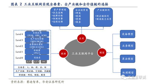 工業互聯網深度研究 以網絡技術為基石，奏響智造升級與科技賦能主旋律