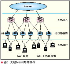 無線Mesh技術與網絡開發 構建下一代智能連接